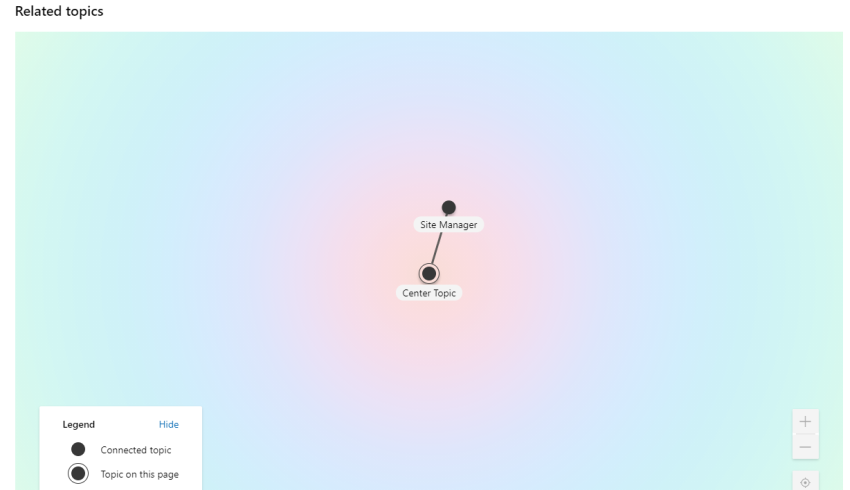 To Set Up Microsoft Viva Topics